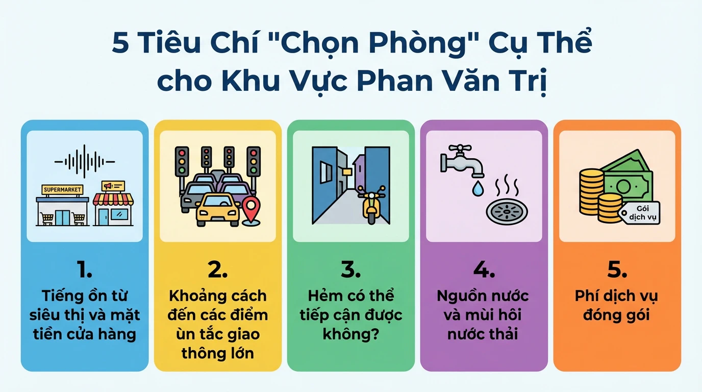 5 Tiêu Chí Lọc Phòng Đặc Thù Cho Khu Vực Phan Văn Trị