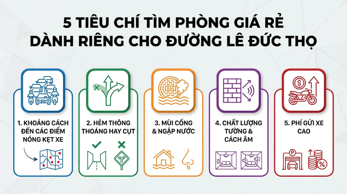 5 Tiêu Chí Săn Phòng Giá Rẻ Lê Đức Thọ