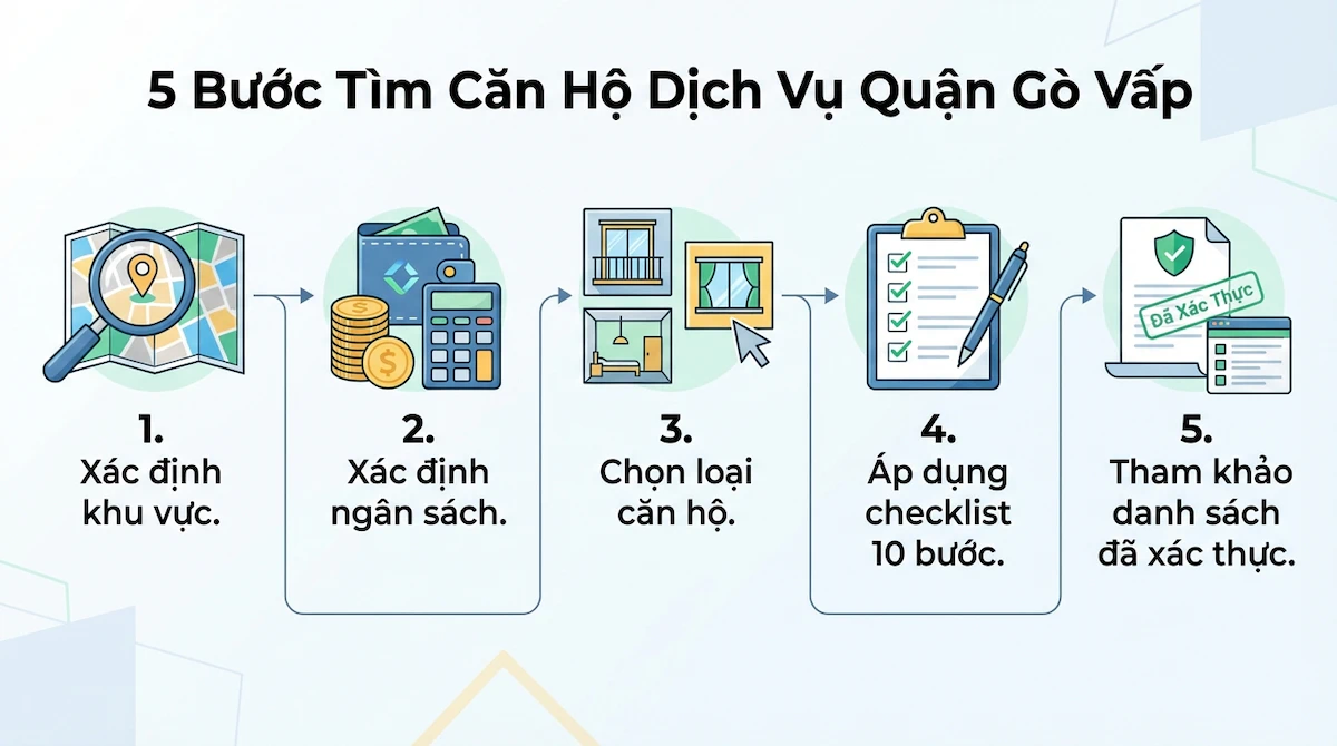 5 Bước Tìm Căn Hộ Dịch Vụ Gò Vấp