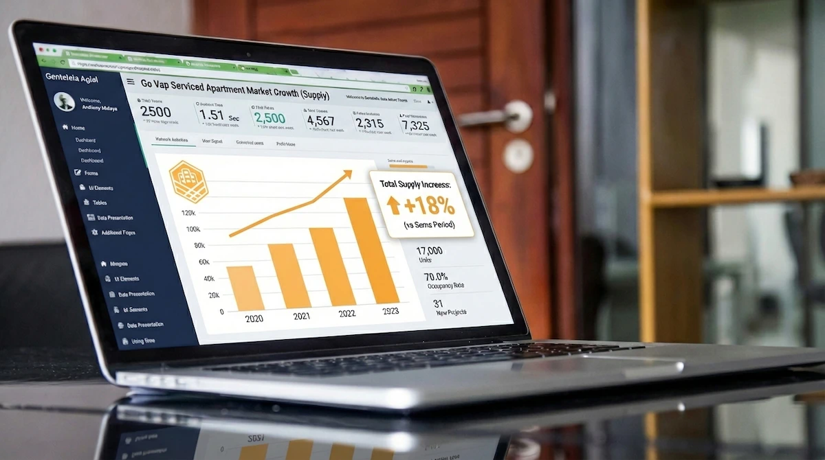 Biểu đồ tăng trưởng thị trường căn hộ dịch vụ tại Gò Vấp